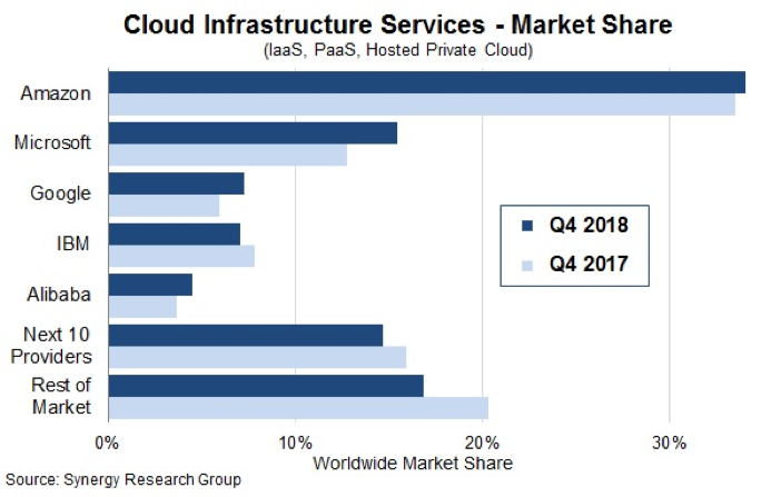 IBM brings Watson to any cloud!