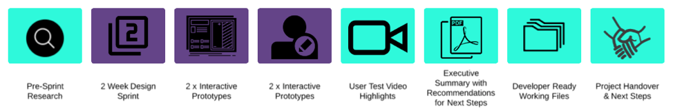 How to Make a Design Sprint Work for Your IoT Project