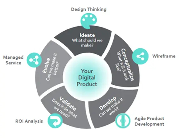 Putting Product Team as a Service to Work for Product Development