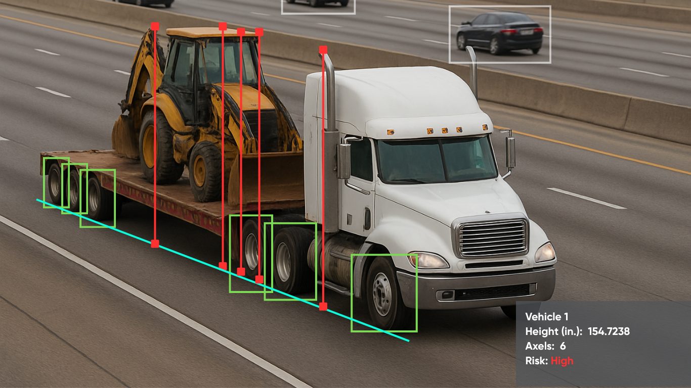 CO HP Hero Image Overheight Vehicle Demo Semi pulling a trailer carrying a backhoe. AI is analyzing the height of the vehicle and cargo.